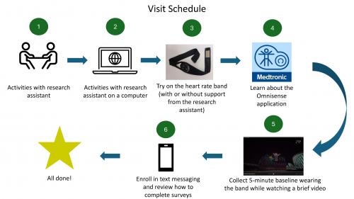 Visit visual schedule